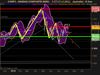 NASDAQ COMPOSITE INDEX