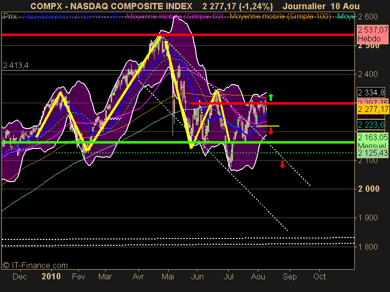 NASDAQ COMPOSITE INDEX