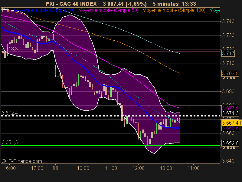 CAC 40 INDEX