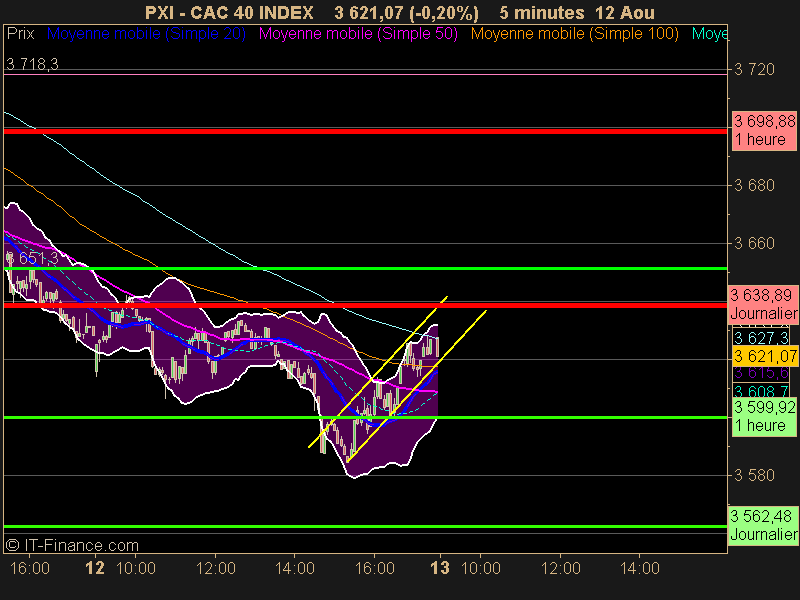 CAC 40 INDEX