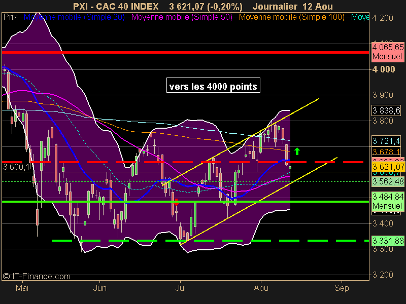 CAC 40 INDEX