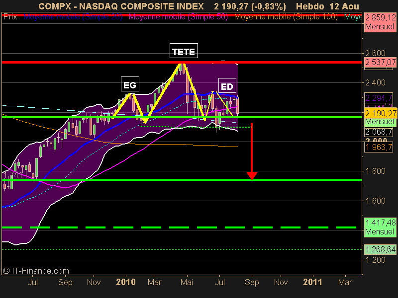 NASDAQ COMPOSITE INDEX