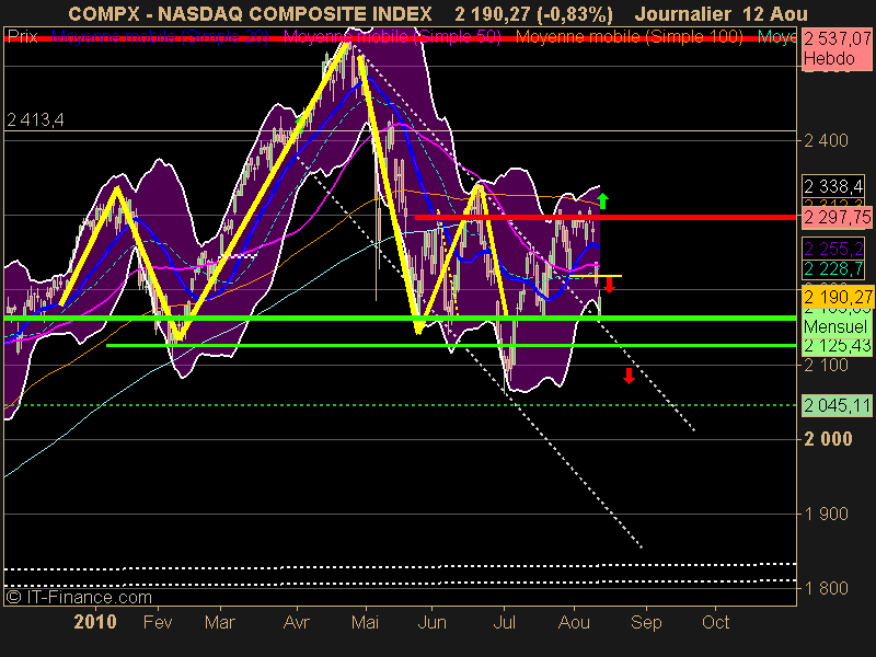 NASDAQ COMPOSITE INDEX