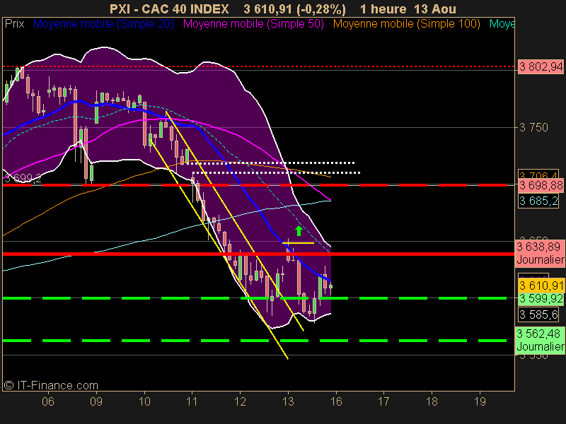 CAC 40 INDEX