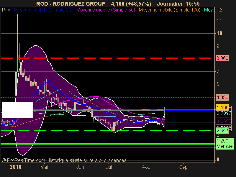 RODRIGUEZ GROUP