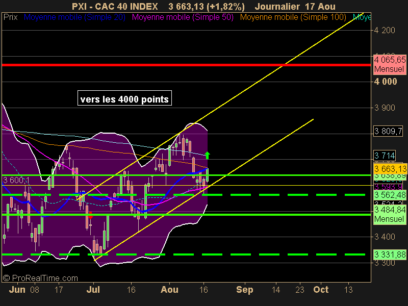 CAC 40 INDEX