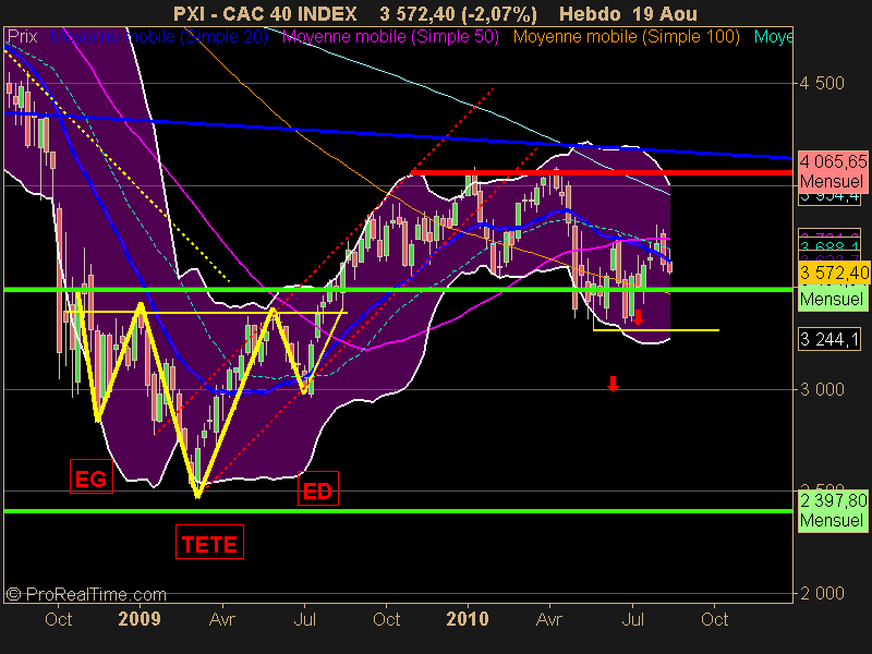 CAC 40 INDEX