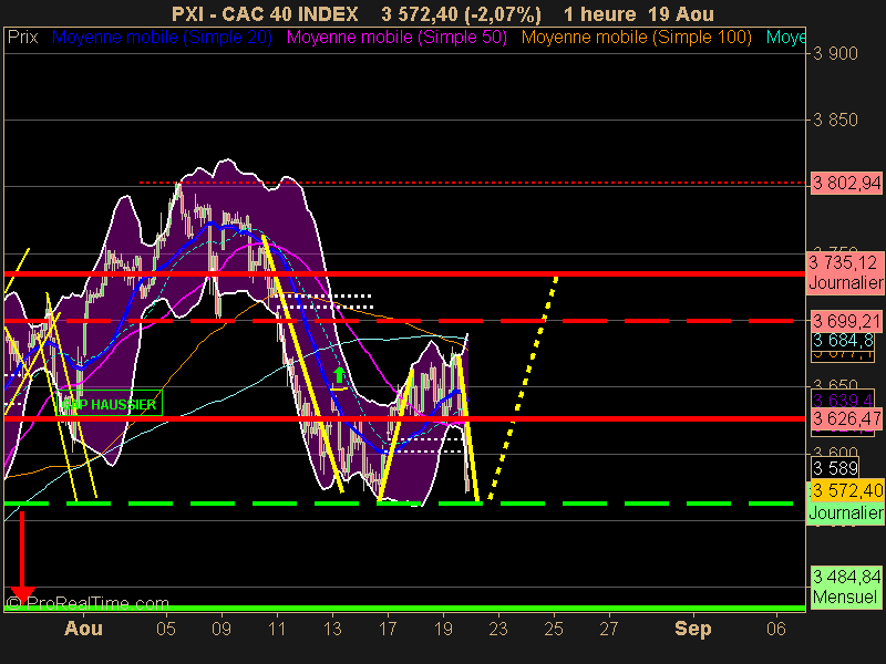 CAC 40 INDEX