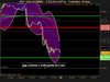 CAC 40 INDEX