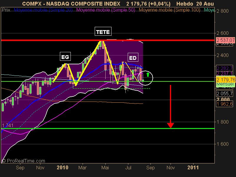 NASDAQ COMPOSITE INDEX