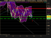 NASDAQ COMPOSITE INDEX