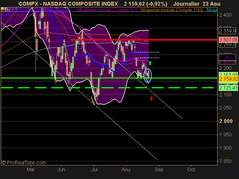 NASDAQ COMPOSITE INDEX