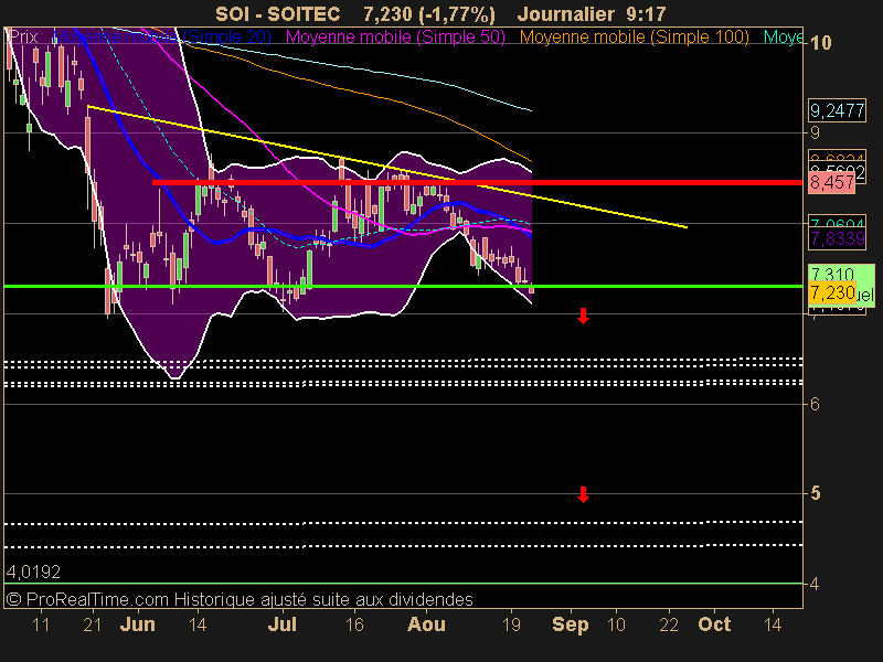 SOITEC