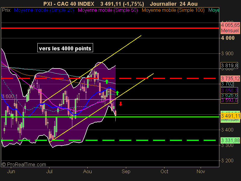 CAC 40 INDEX