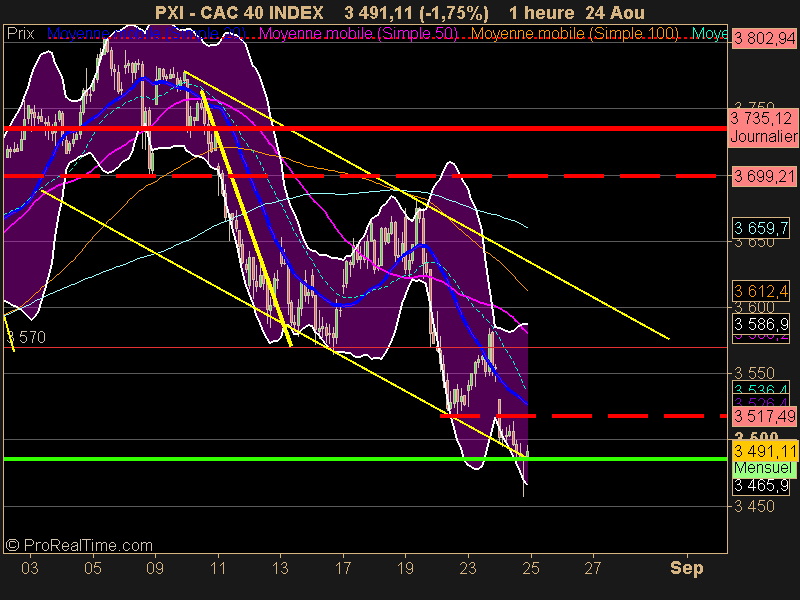 CAC 40 INDEX