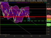 NASDAQ COMPOSITE INDEX