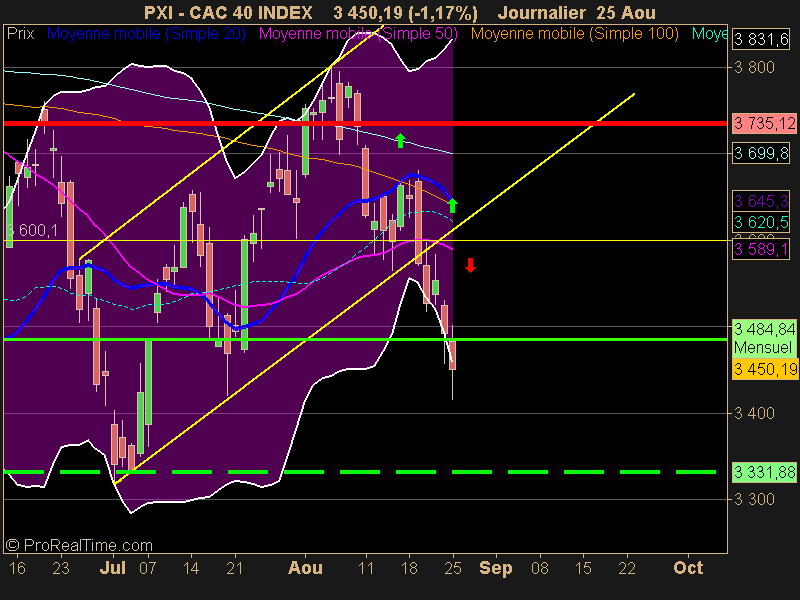 CAC 40 INDEX