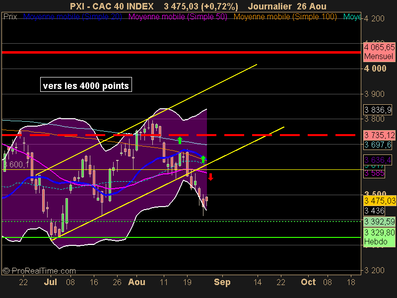 CAC 40 INDEX