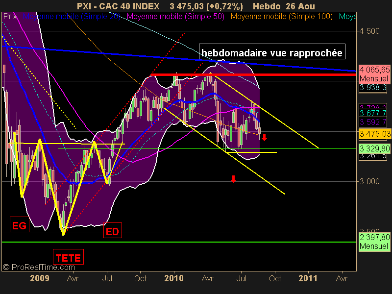 CAC 40 INDEX