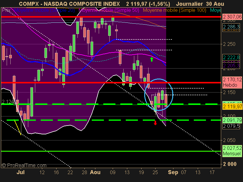 NASDAQ COMPOSITE INDEX