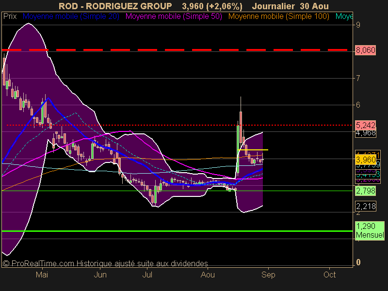 RODRIGUEZ GROUP