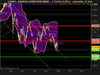 NASDAQ COMPOSITE INDEX