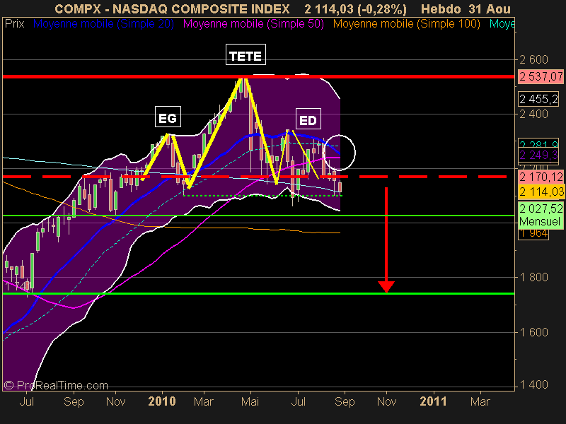 NASDAQ COMPOSITE INDEX