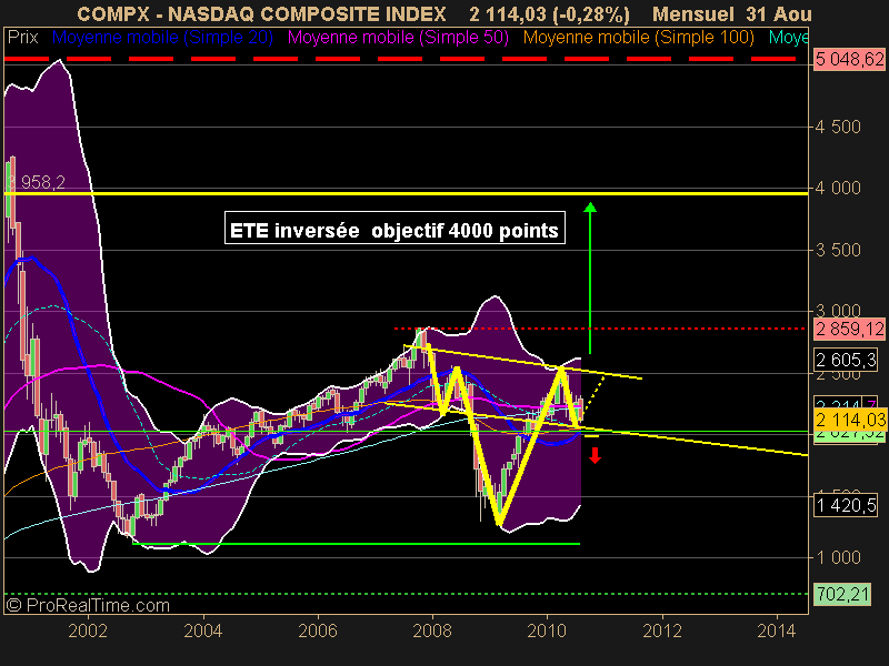 NASDAQ COMPOSITE INDEX