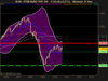 FTSE EURO TOP 100