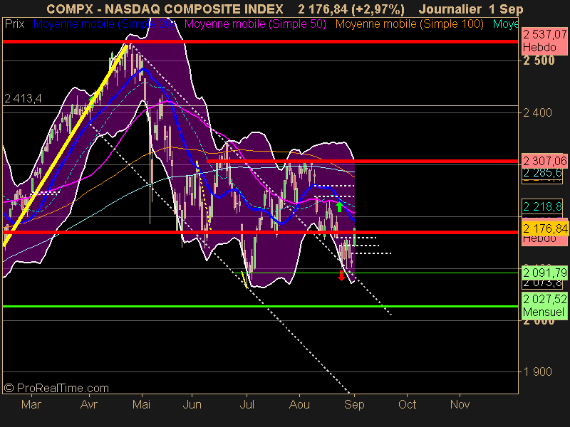 NASDAQ COMPOSITE INDEX