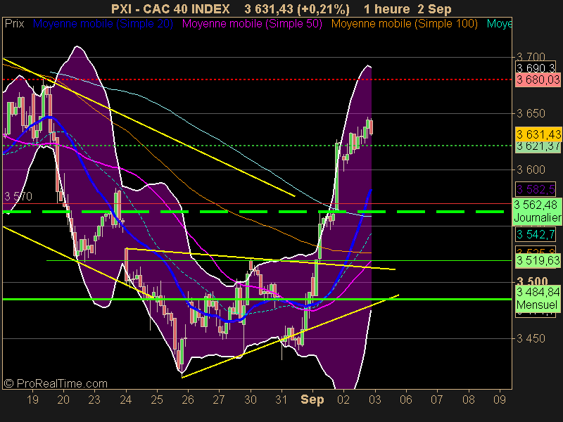 CAC 40 INDEX