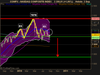 NASDAQ COMPOSITE INDEX