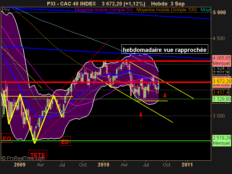 CAC 40 INDEX