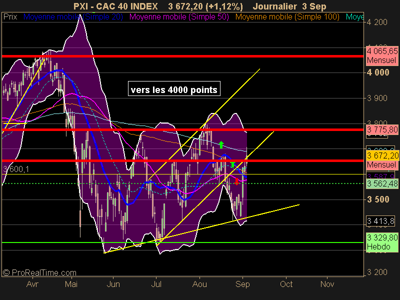 CAC 40 INDEX