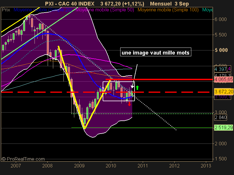 CAC 40 INDEX