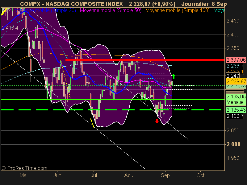 NASDAQ COMPOSITE INDEX