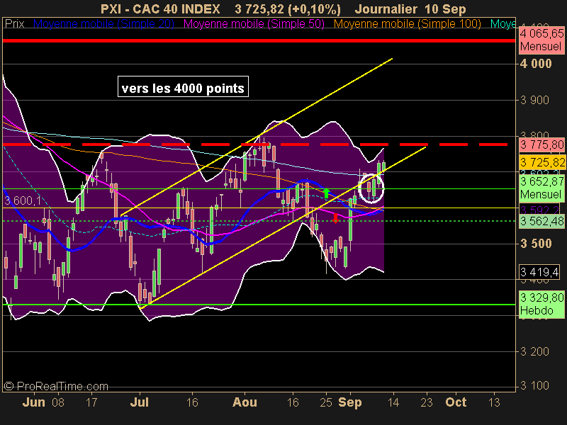 CAC 40 INDEX