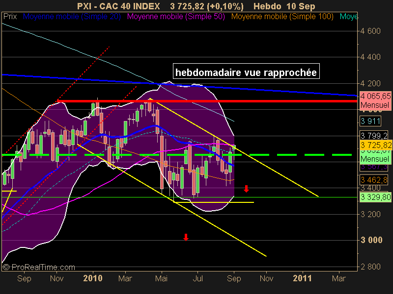 CAC 40 INDEX