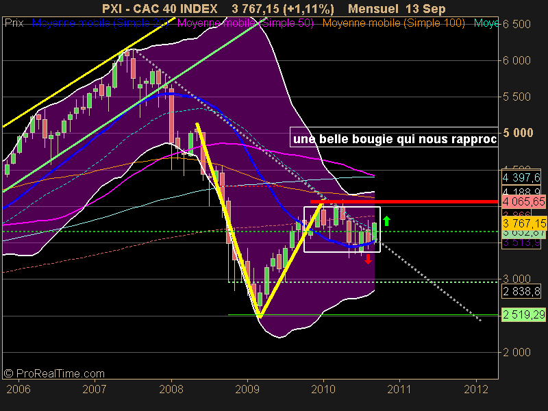 CAC 40 INDEX