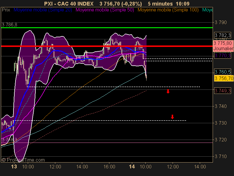 CAC 40 INDEX