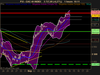 CAC 40 INDEX