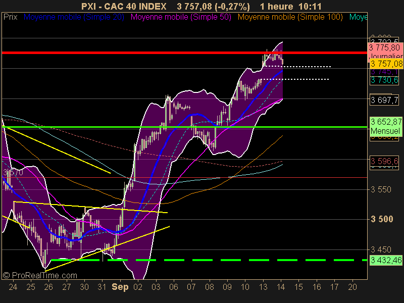 CAC 40 INDEX