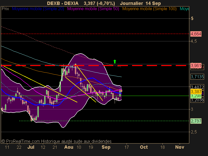 DEXIA