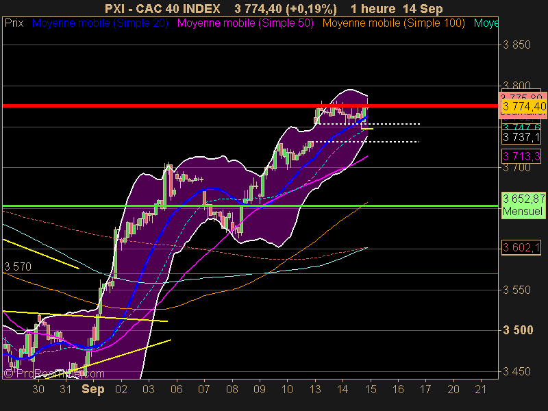 CAC 40 INDEX