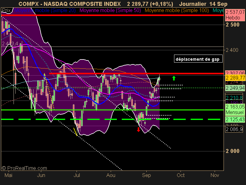 NASDAQ COMPOSITE INDEX