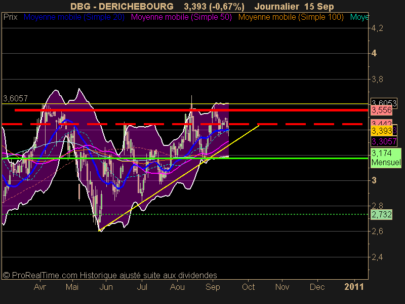 DERICHEBOURG