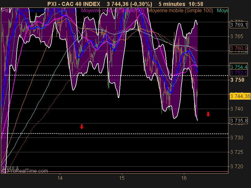 CAC 40 INDEX