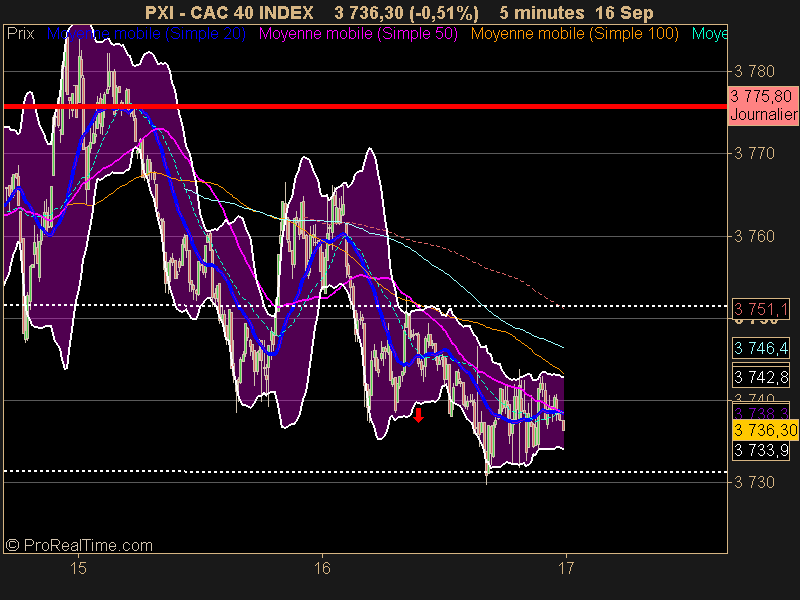 CAC 40 INDEX