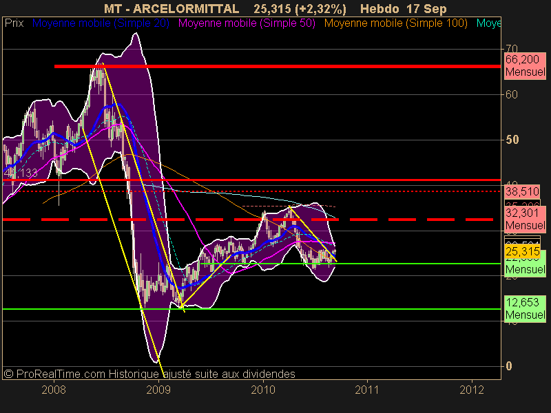 ARCELORMITTAL