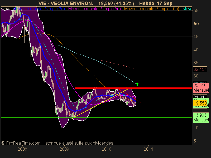 VEOLIA ENVIRON.